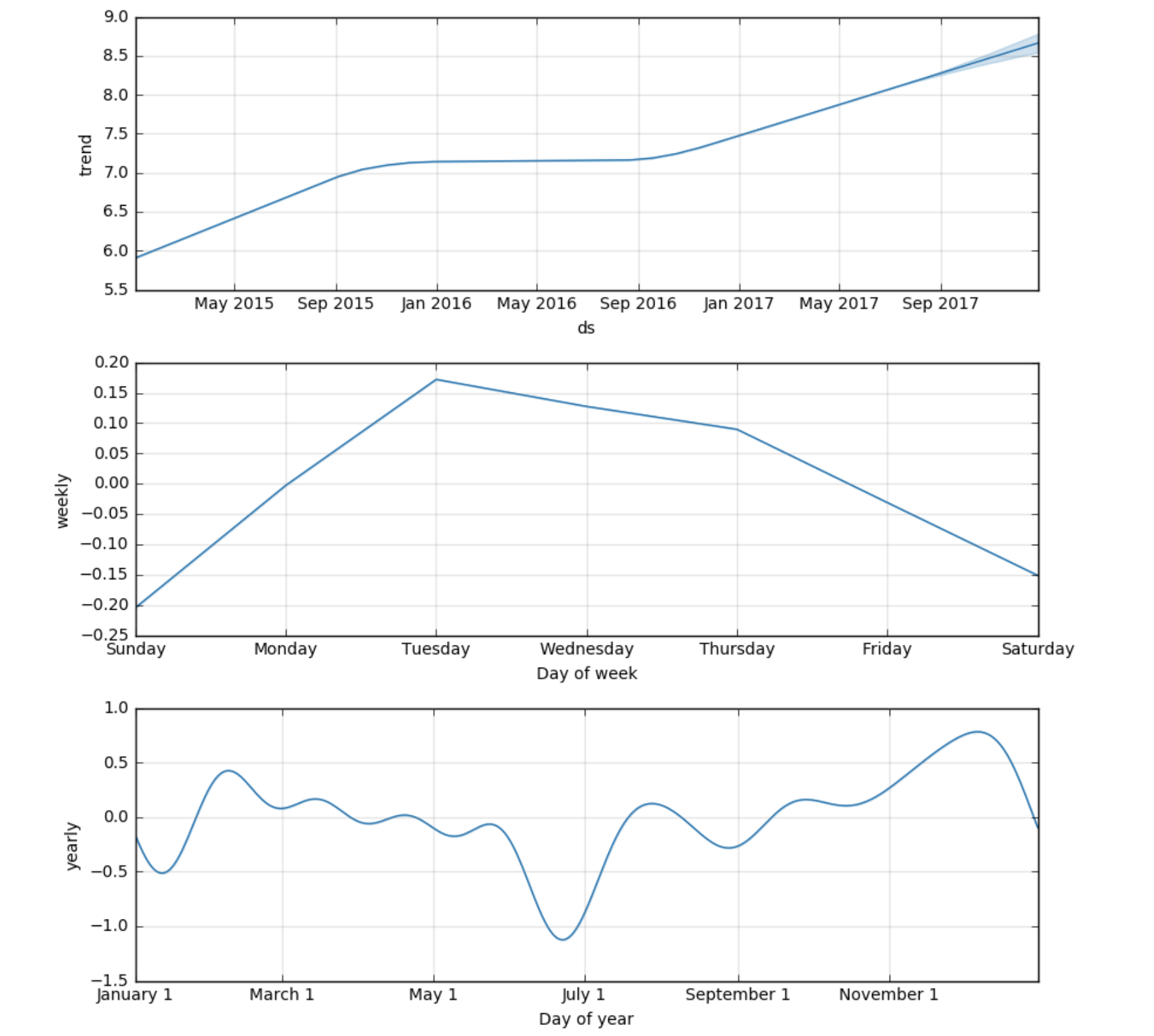 Screen Shot 2018-02-21 at 1.08.25 AM.png